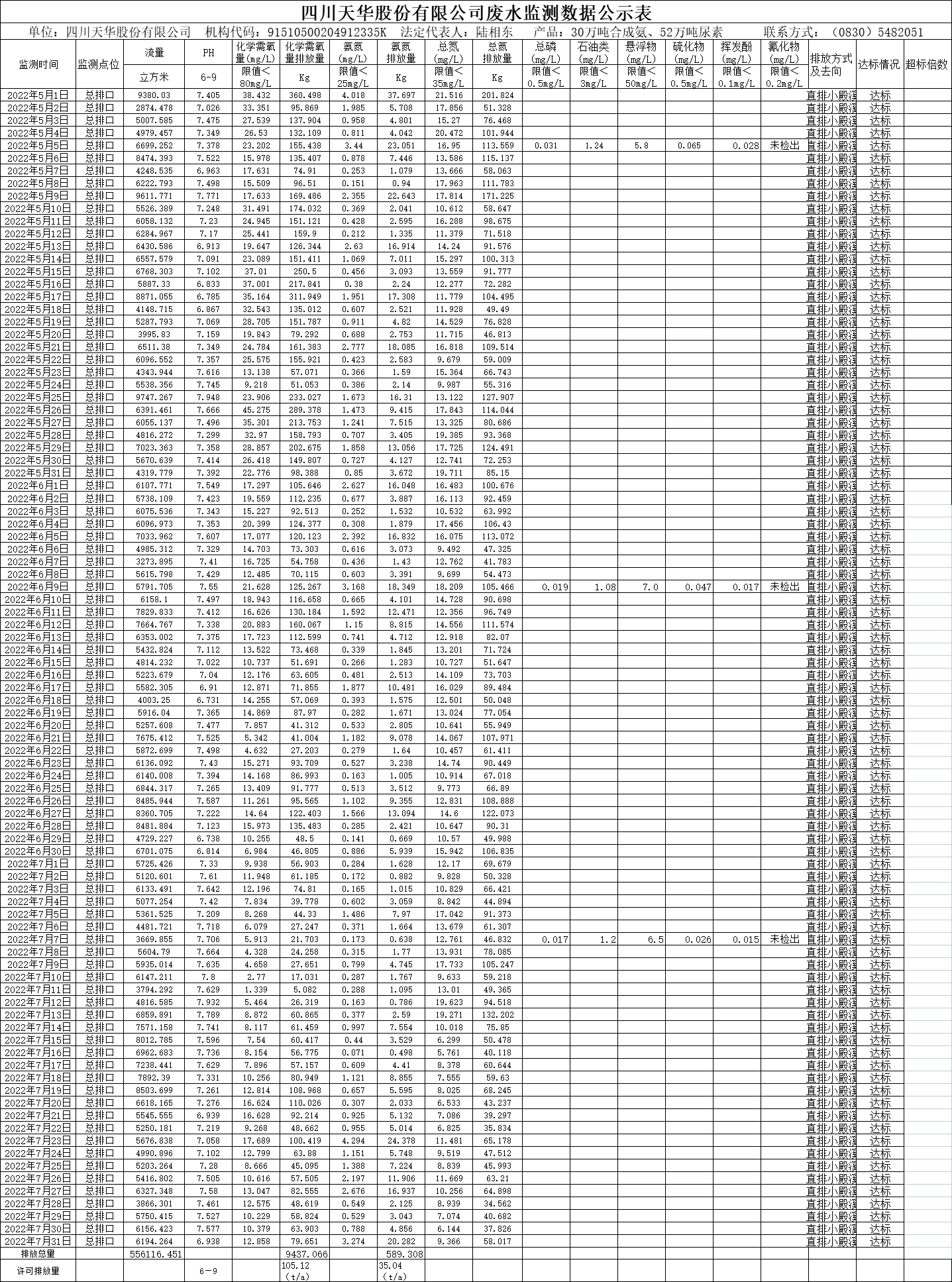 四川凯发k8国际股份有限公司2022年5月、6月、7月废水监测数据.png