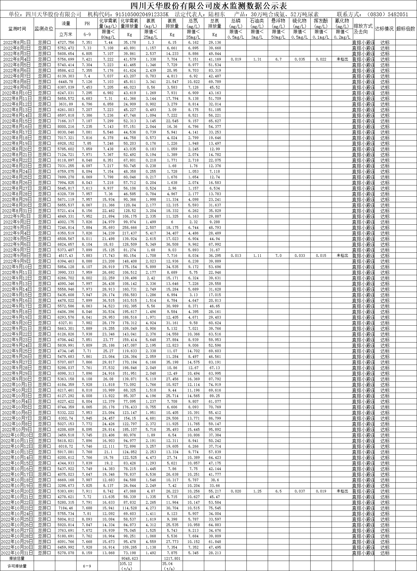 四川凯发k8国际股份有限公司2022年8月、9月、10月废水监测数据.png
