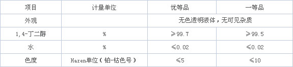 1，4-丁二醇